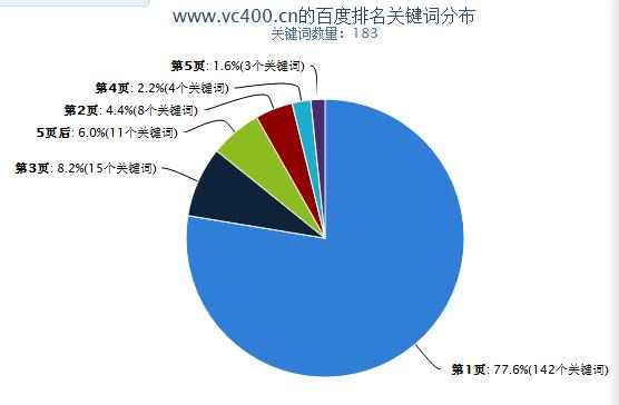 2016年2月18日，度更新了