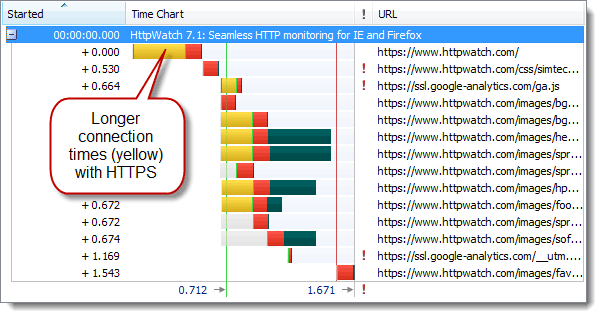 https和http有何區(qū)別？HTTPS的七個(gè)誤解