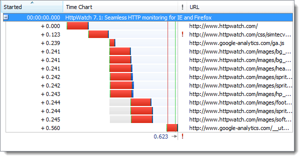 https和http有何區(qū)別？HTTPS的七個(gè)誤解