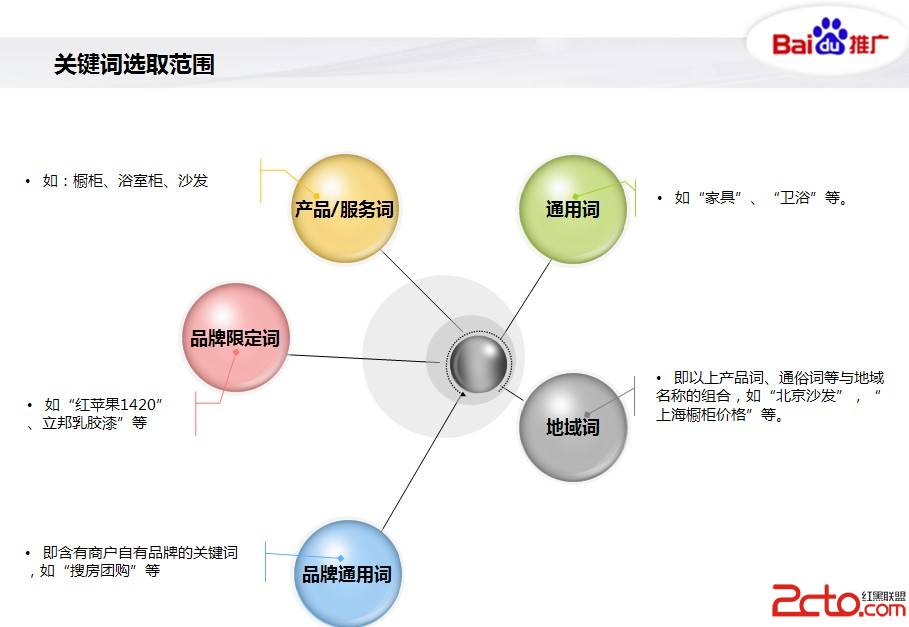 整站優(yōu)化SEO策略有哪些？網(wǎng)站內(nèi)容的SEO要怎么做？