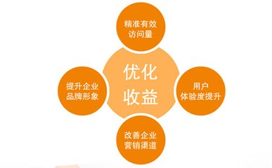 企業(yè)網站這樣制作才能適應浙江seo